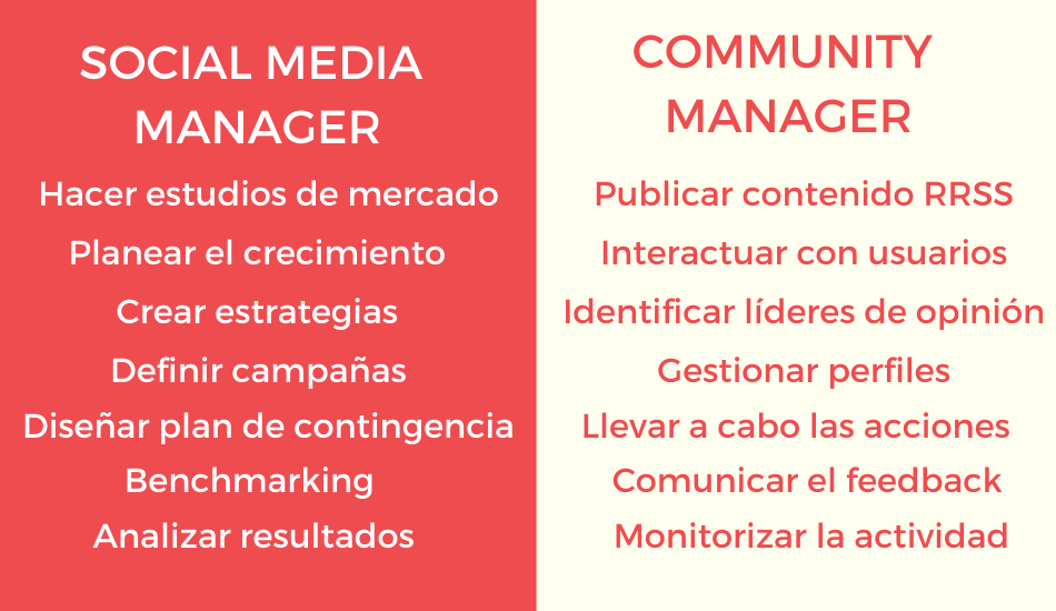 Qué es Media Manager cuáles son sus funciones?